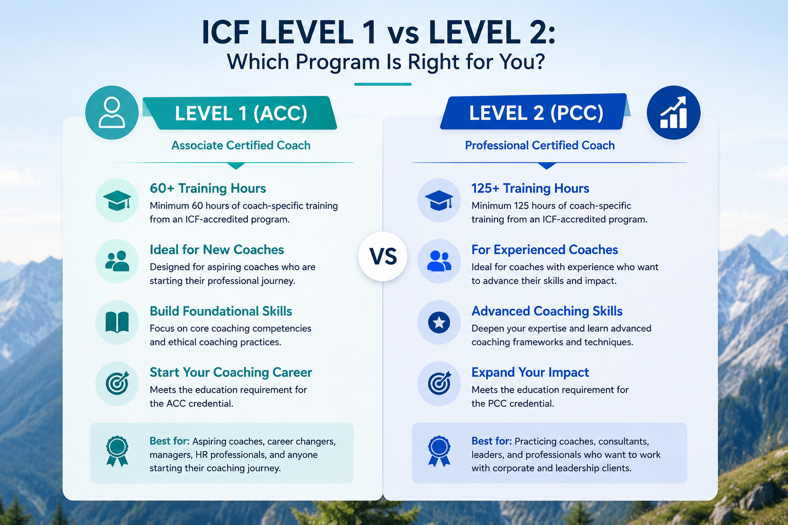 ICF Level 1 vs Level 2: Which Program Is Right for You?